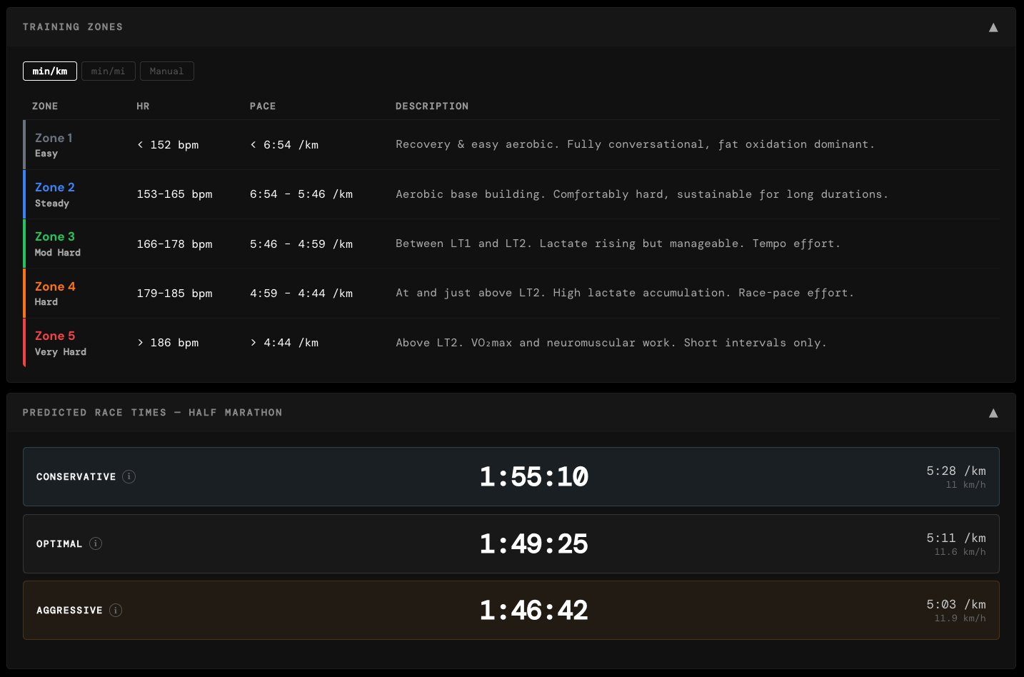 Training zones table and predicted race times for half marathon